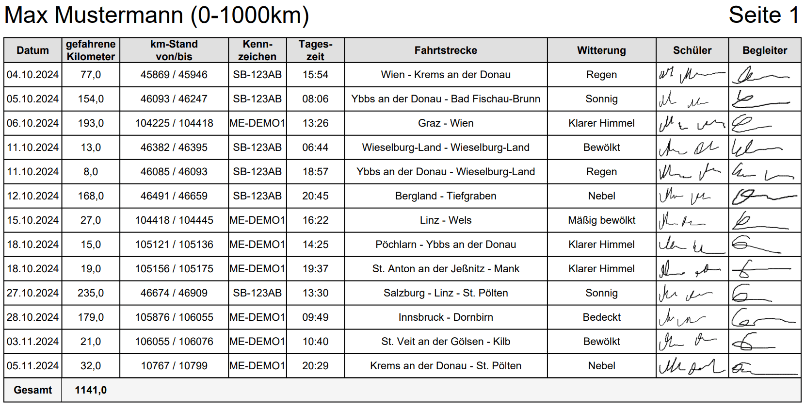 Fahrtenprotokoll