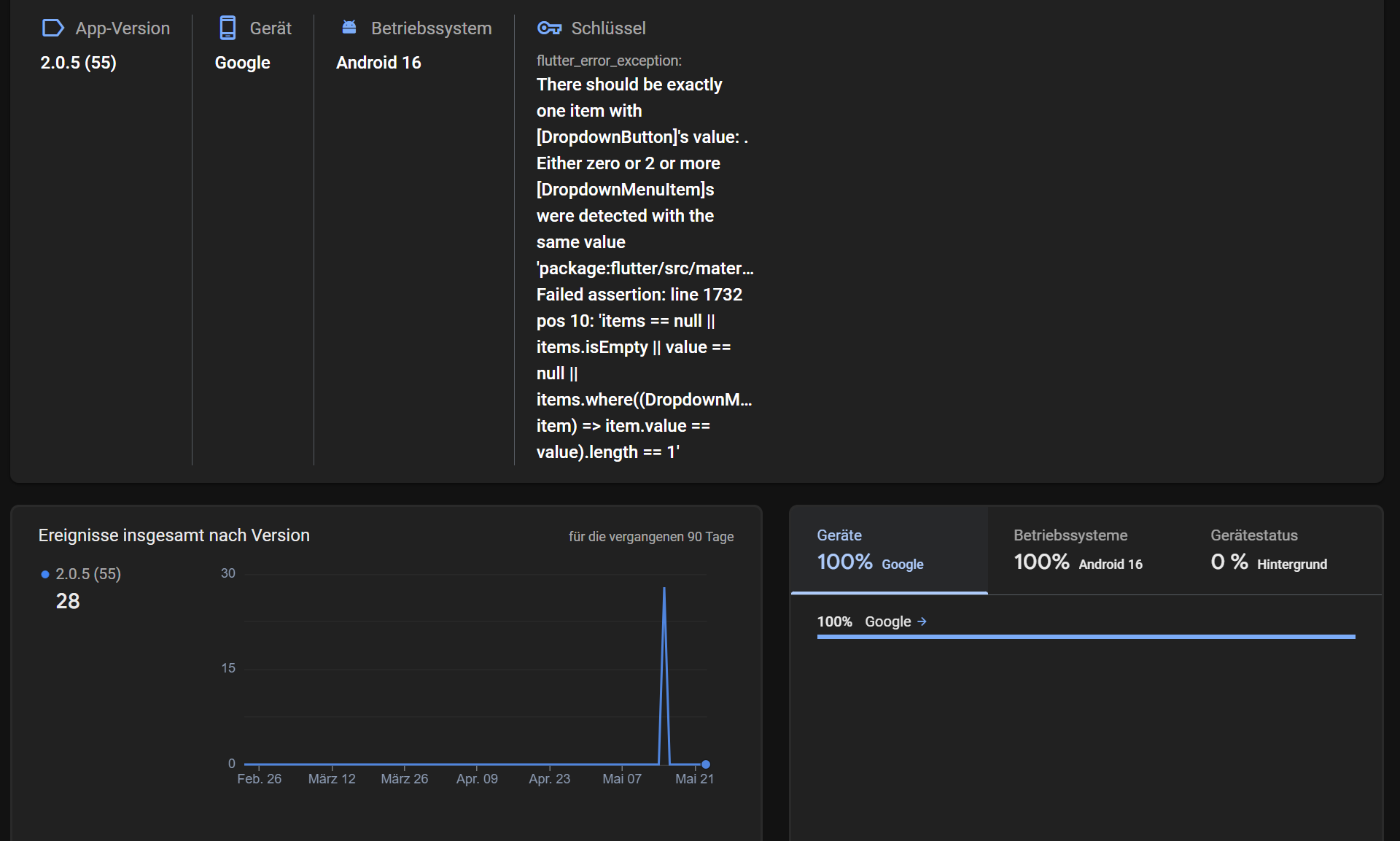 Crashalytics-Dashboard