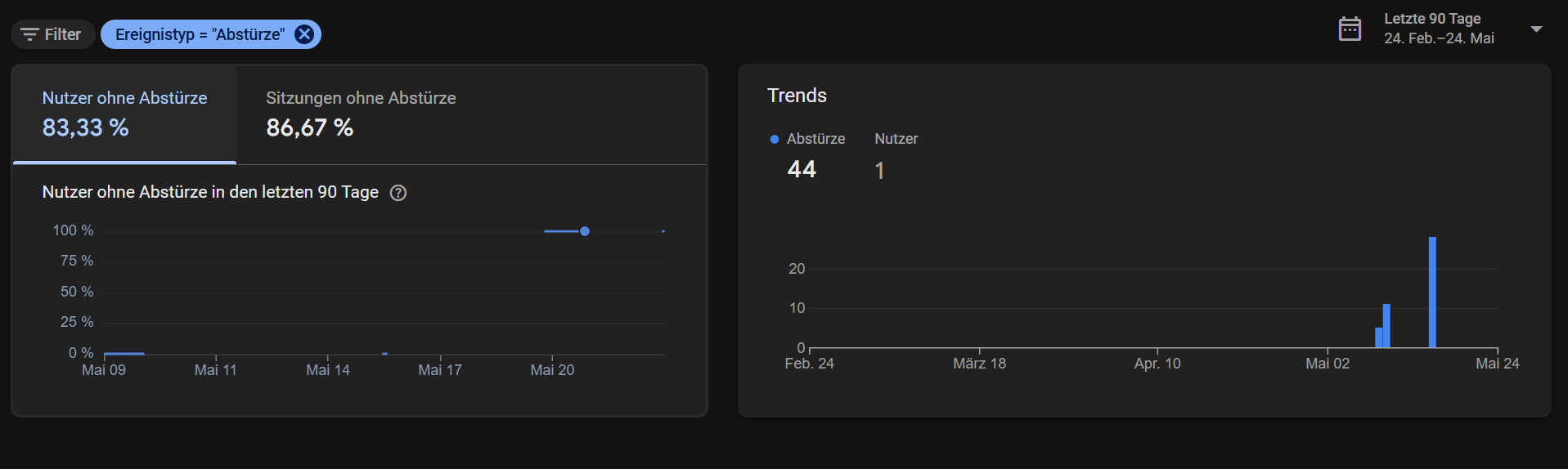 Crashalytics-Dashboard